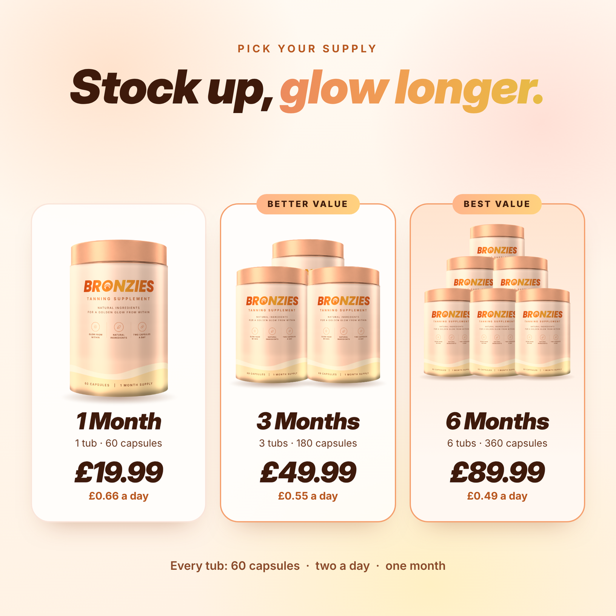 Bronzies 1, 3 and 6 month supplies with prices